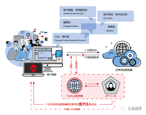 美国国安局最强大互联网攻击工具曝光！