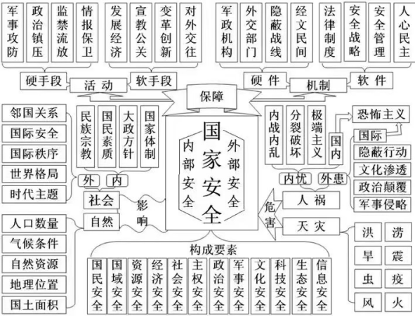 2022年全民国家安全教育日，这些知识要掌握！