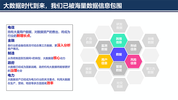 大数据治理平台应用解决方案