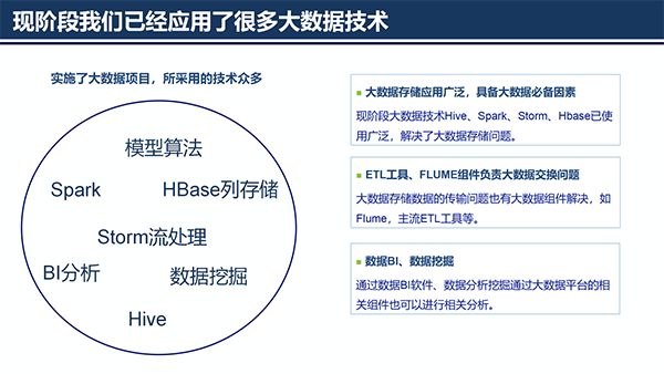 大数据治理平台应用解决方案