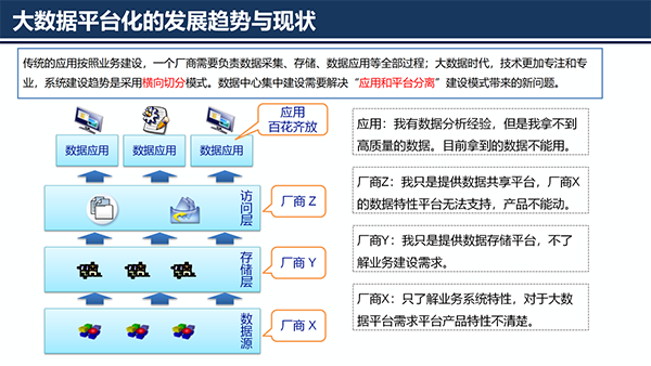 大数据治理平台应用解决方案