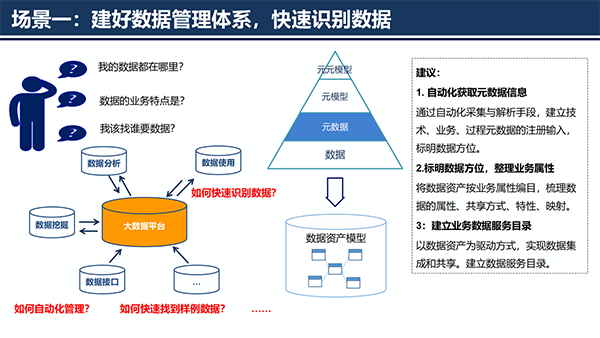 大数据治理平台应用解决方案