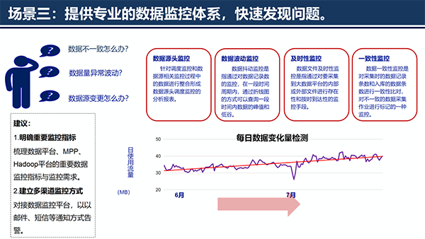 大数据治理平台应用解决方案