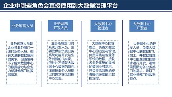 大数据治理平台应用解决方案