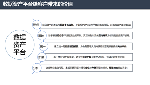 大数据治理平台应用解决方案