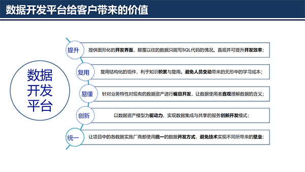 大数据治理平台应用解决方案