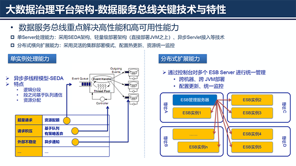 大数据治理平台应用解决方案