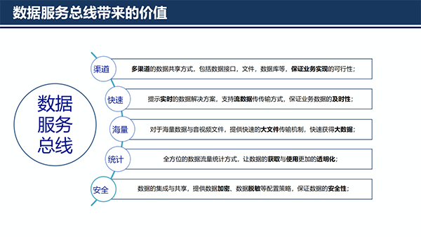 大数据治理平台应用解决方案