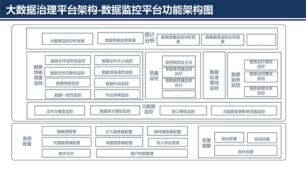 大数据治理平台应用解决方案