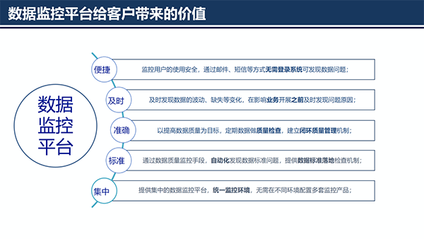 大数据治理平台应用解决方案