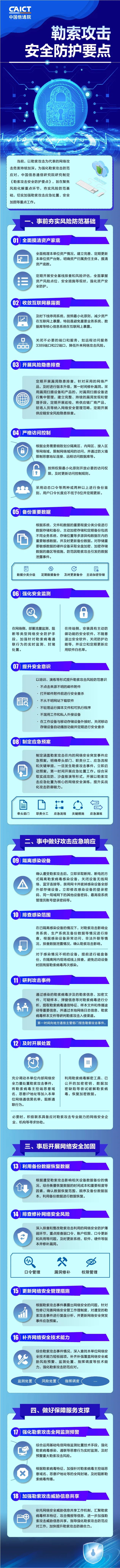 中国信通院发布《勒索攻击安全防护要点》