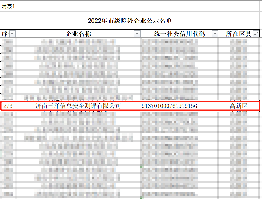 喜报！济南三泽信息安全测评有限公司荣获“瞪羚企业”称号 